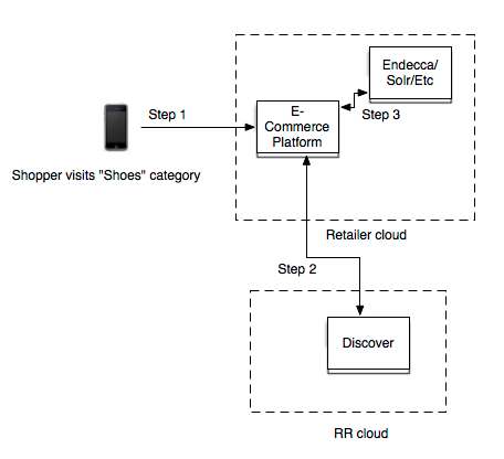 Diagram

Description automatically generated